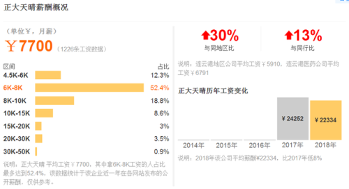 江苏国企私企排名前十(江苏金恒信息科技是国企吗)插图5