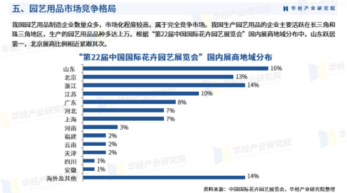 园艺用品网(矿产品可以卖园艺用品吗)插图7