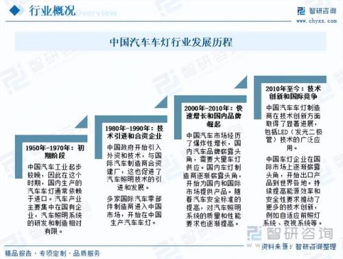 品牌汽车大灯排名前十(名牌汽车大灯有哪些)插图2