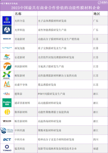 原料研发企业排名前十(中国化工原料公司排名)插图1