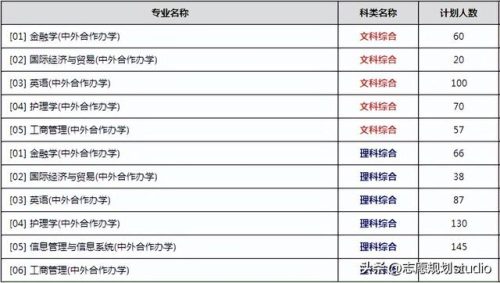 郑州大学西亚斯国际学院(西亚斯学费多少钱一年)插图6