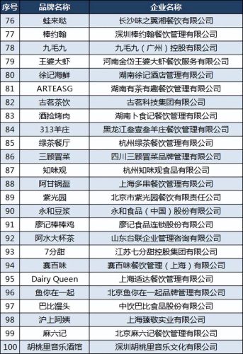 肯德基排名前十的公司(肯德基门店数量)插图4