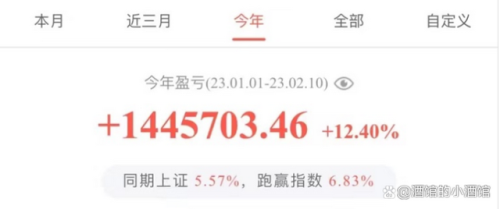 学习炒股票(1000元炒股一天收入多少)插图