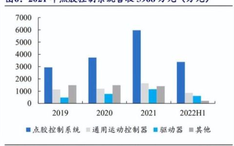饰品点胶机厂家排名前十(什么品牌的点胶阀好)