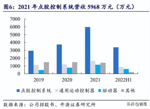 饰品点胶机厂家排名前十(什么品牌的点胶阀好)插图