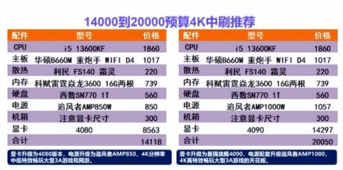 配置最佳电脑排名前十(电脑配置参数详解)插图6
