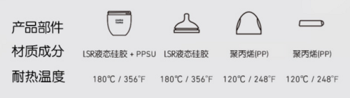 婴儿奶瓶排行榜(什么牌子的奶瓶适合新生儿用)插图83