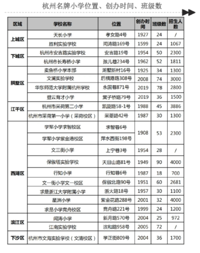 杭州前十所小学排名(杭州排名前几名的小学)插图1