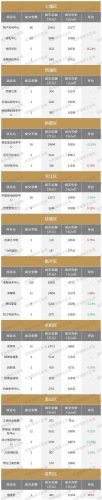 杭州楼盘(杭州近期摇号楼盘查询)插图10