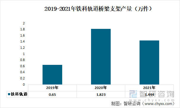 中国桥梁支架排名前十(全国抗震支架排名)插图9