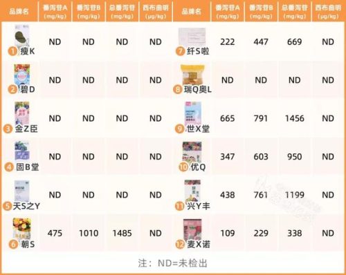 减肥果冻厂家排名前十(优冻果冻减肥效果怎么样)插图10