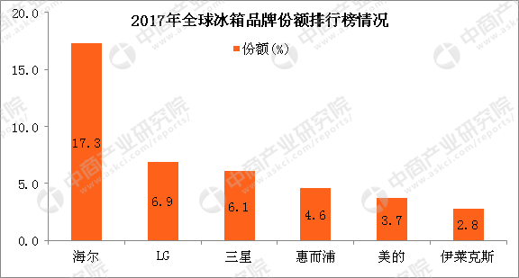 澳洲顶级冰箱排名前十(澳洲杀妻藏冰柜)插图