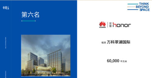 北京最大租户排名前十(北京租售比最高的小区)插图5