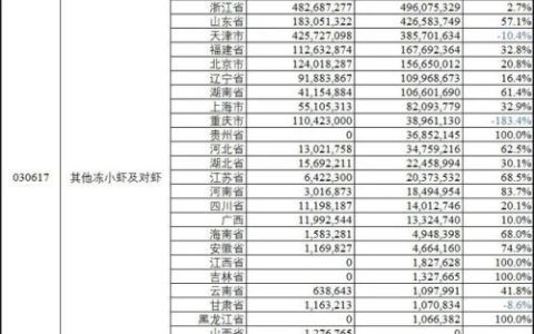 各省进口虾排名前十(进口虾被检测出病毒)