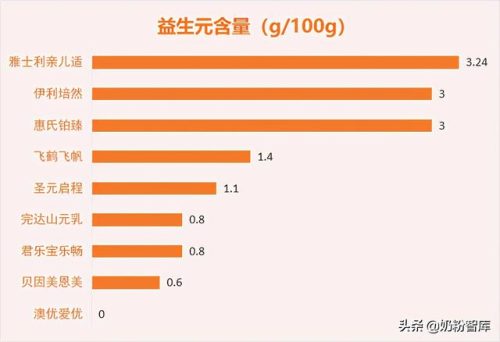奶粉哪款好(飞帆奶粉好不好)插图8