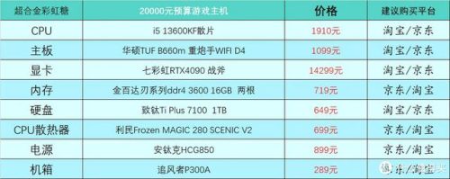 现在笔记本主流配置(笔记本电脑最好的配置参数)插图18
