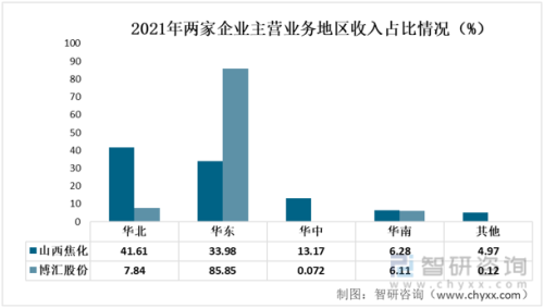 硫磺提取企业排名前十(国内硫磺上市公司)插图8