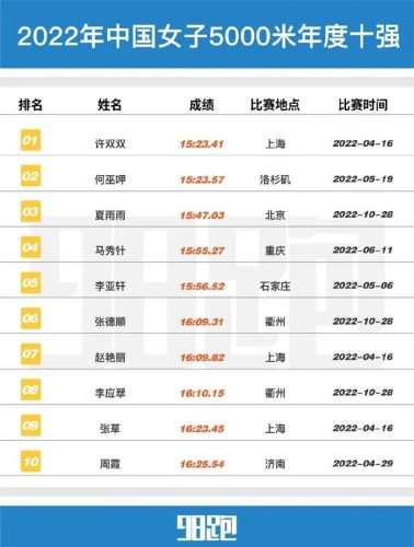 国内跑步数据排名前十(中国跑步人数统计)插图21