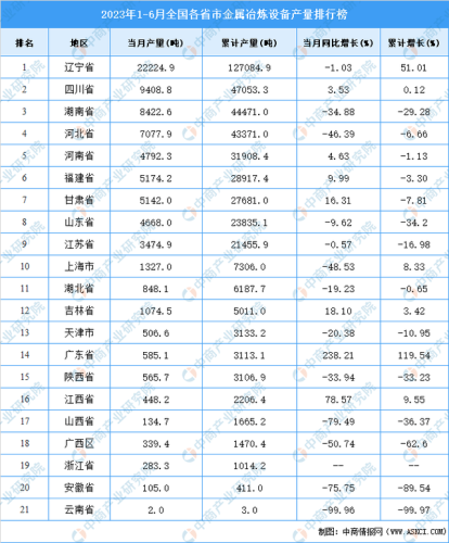 产量排名前十的金属(金属莫氏硬度排名1-100名)插图1