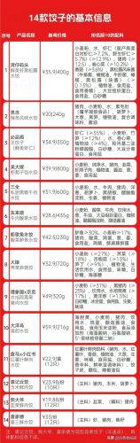 海鲜饺子销量排名前十(鑫盛华海鲜饺子)插图2