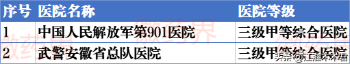 合肥市的医院(合肥两家医院被通报)插图5