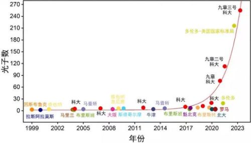 最快的计算机(目前最快的超级计算机)插图1