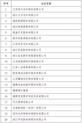 全国丙纶厂家排名前十(丙纶十大品牌排名)插图7