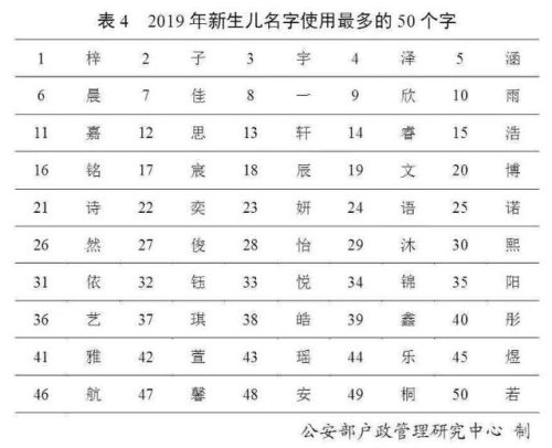 各省姓氏人口排名前十(全国各省姓氏排名前十)插图5