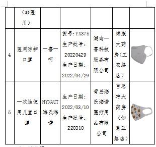 儿童口罩哪个牌子好(儿童口罩哪几个牌子正规)插图12