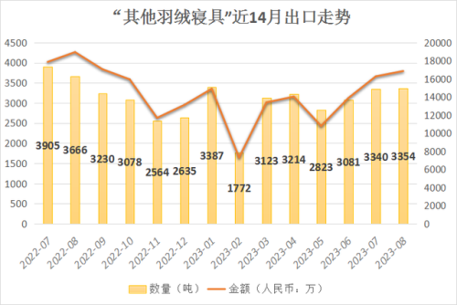 外贸品牌棉被排名前十(外贸内销品牌排行榜)插图4