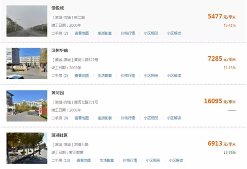 滨州房产价格排名前十(山东省滨州市房价怎么样)插图3
