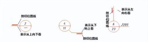 索引符号(图纸上的符号大全表)插图
