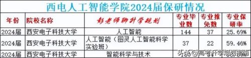 西安信息技术学院(西安信息科技学院怎样)插图5