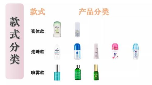 腋臭药推荐排名前十(最好的狐臭药排名)插图7