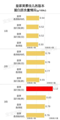 美素奶粉的价格(荷兰美素奶粉怎么样)插图10