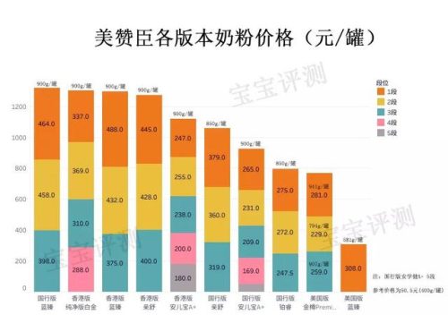 美赞臣奶粉价格表(中国前十名奶粉排名)插图17