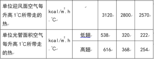 空气冷却器(空冷器是什么)插图29