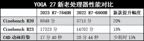 联想电脑一体机好吗(最建议买的十款一体机)插图11
