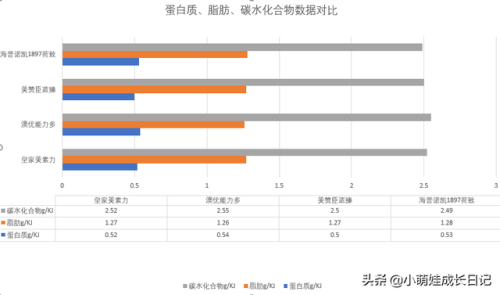 荷兰品牌奶粉(羊奶粉哪个品牌好)插图11