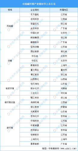 碳纤维板生产厂家(中国十大碳纤维厂家)插图1