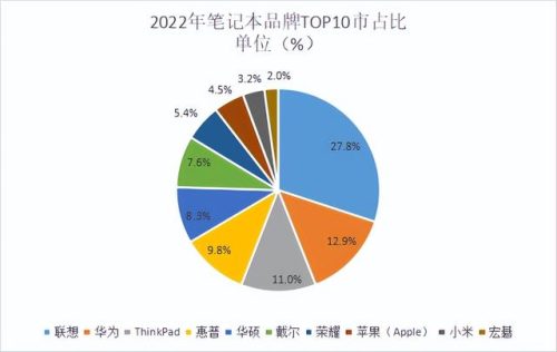 电脑销售高手排名前十(如何成为一名销售高手)插图1