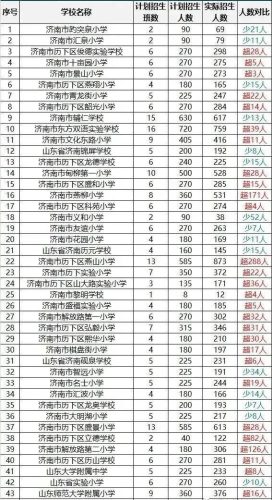 苏北东沟小学排名前十(东沟小学和东波小学)插图11