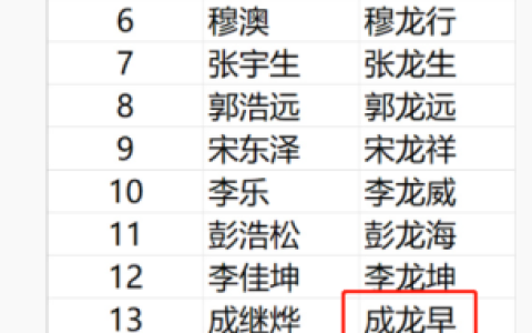 2020新生儿爆款名字(宝宝名字大全2020属鼠)