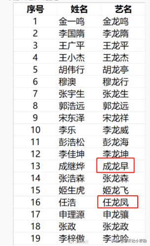 2020新生儿爆款名字(宝宝名字大全2020属鼠)插图