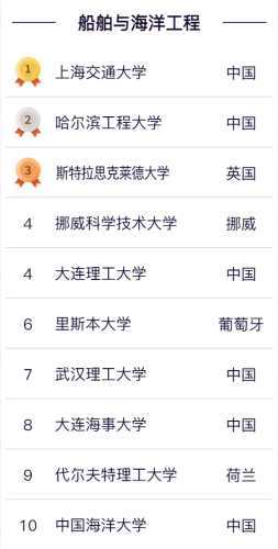 大学航运专业排名前十(中国内河航运能力排名)插图3