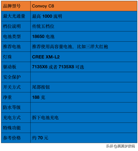 强光手电什么牌子好(三大公认最好的手电筒)插图70