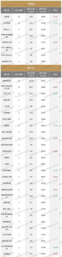 杭州楼盘(杭州近期摇号楼盘查询)插图13