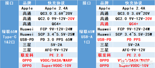 手机充电器(苹果手机充电器)插图73