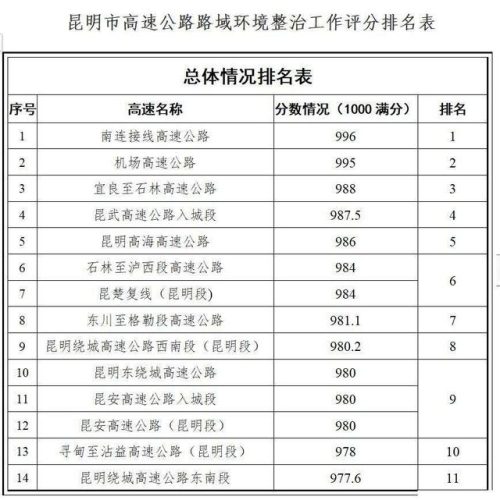 国内高速绿化排名前十(高速公路最常见的绿化)插图