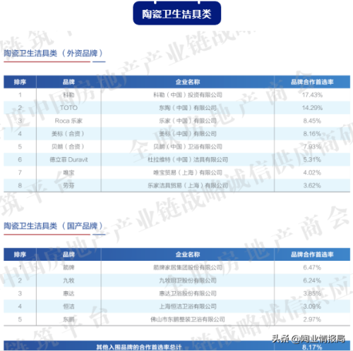 申鹭达集团有限公司(申鹭达浴霸怎么样)插图4